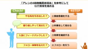 仕事のできる できない